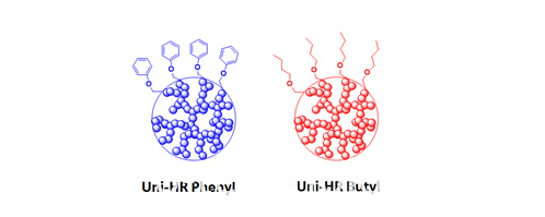 Différents types de chromatographie Different Types Of Chromatography